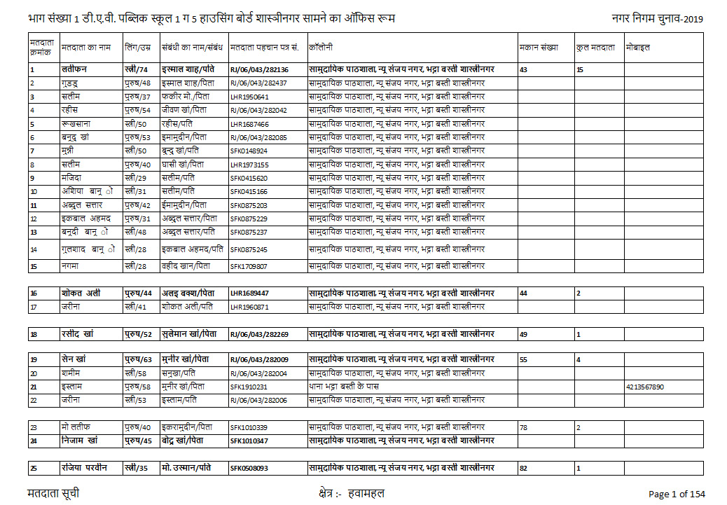 Voter List in Excel Format